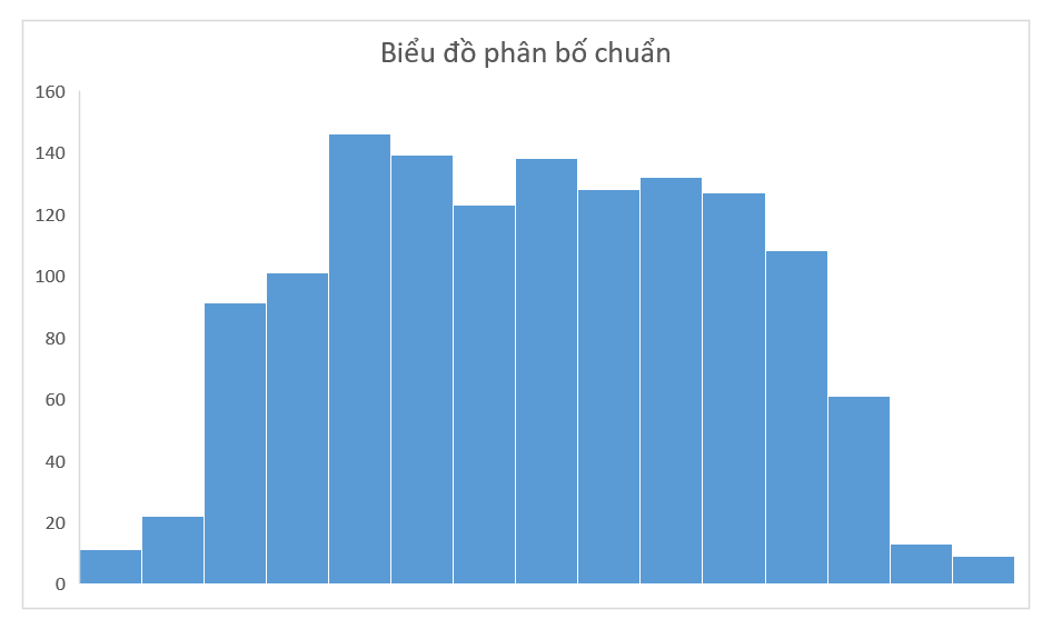 7 công cụ chất lượng