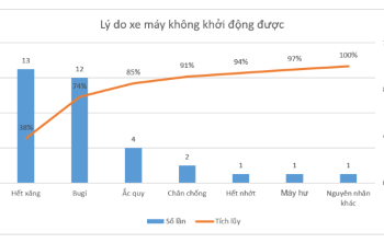 7 Công Cụ Quản Lý Chất Lượng (7 QC Tools) Bao Gồm Những Gì? Hiệu Quả Và Ứng Dụng Như Thế Nào? 7 Công Cụ Quản Lý Chất Lượng (7 QC Tools) Bao Gồm Những Gì? Hiệu Quả Và Ứng Dụng Như Thế Nào?