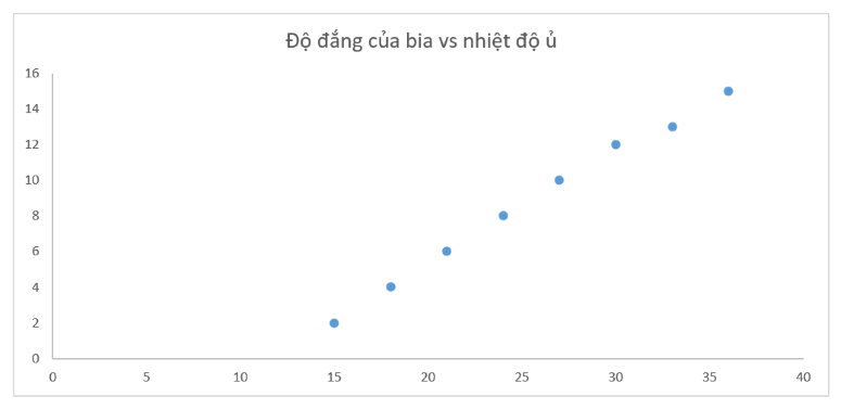 7 công cụ chất lượng và ví dụ