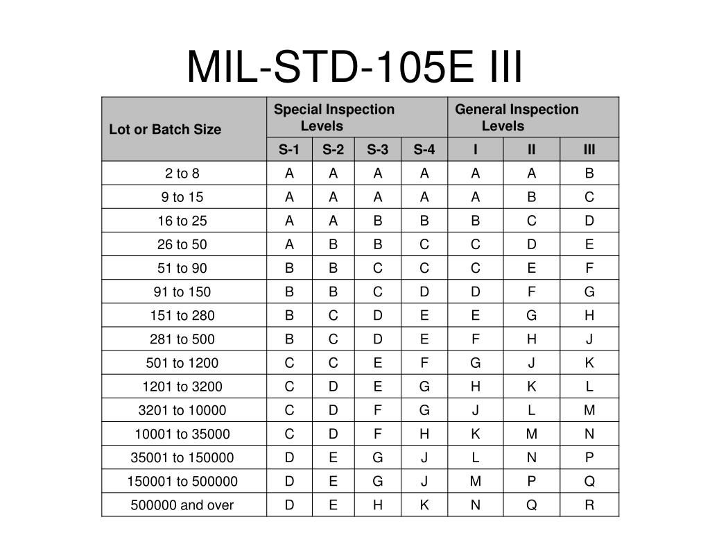aql 4.0 là gì