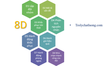 Báo cáo 8D là gì? Cách viết báo cáo 8D chuyên nghiệp như giám đốc chất lượng :) Báo cáo 8D là gì? Cách viết báo cáo 8D chuyên nghiệp như giám đốc chất lượng :)